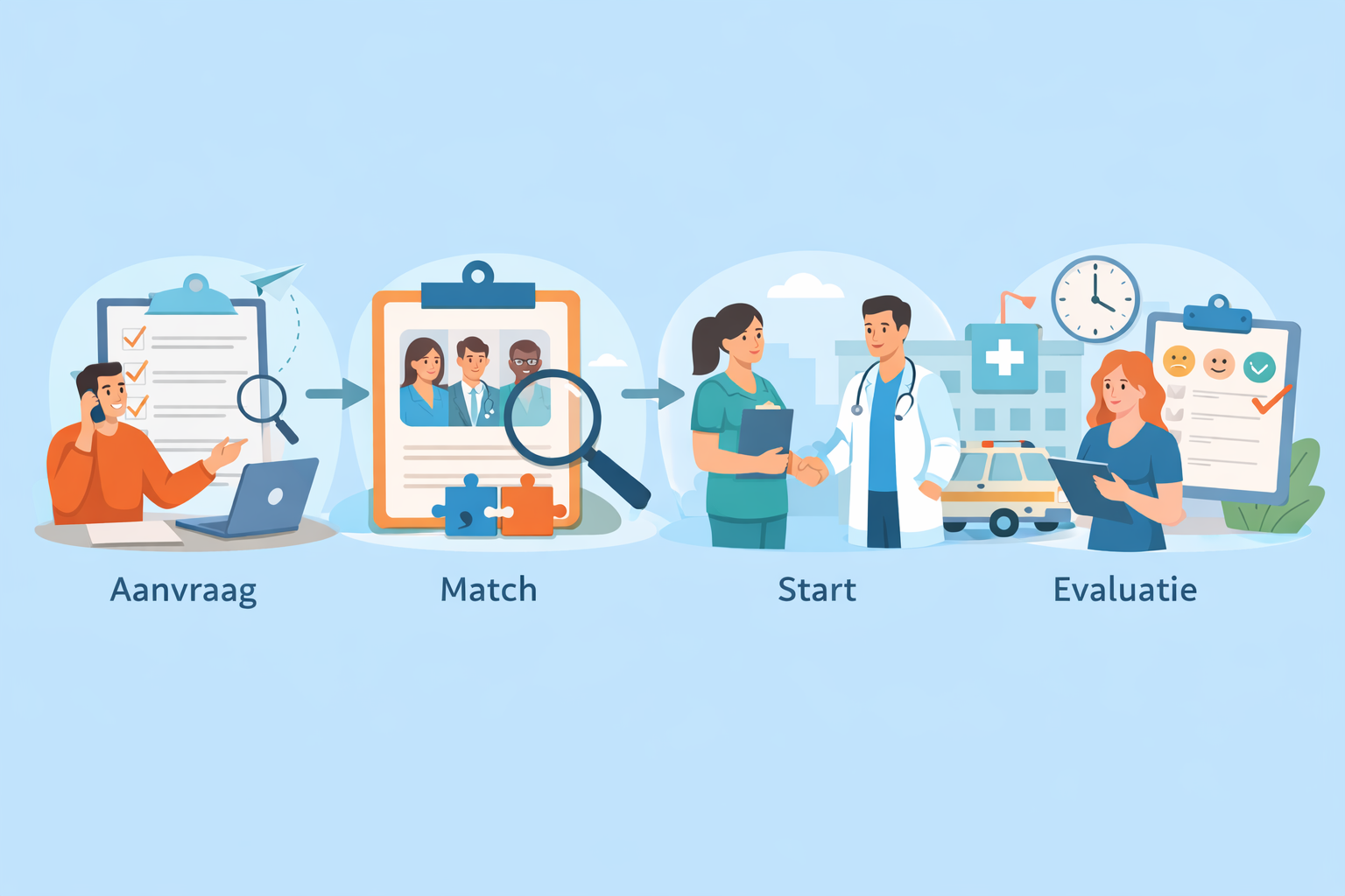 Een zorg detacheringsbureau, wat krijg je precies en wanneer past het?